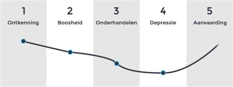 rouwfasen|Vijf fasen van rouw uitgelegd